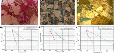 Densification mechanism of deep low-permeability sandstone reservoir in deltaic depositional setting and its implications for resource development: A case study of the Paleogene reservoirs in Gaoshangpu area of Nanpu sag, China